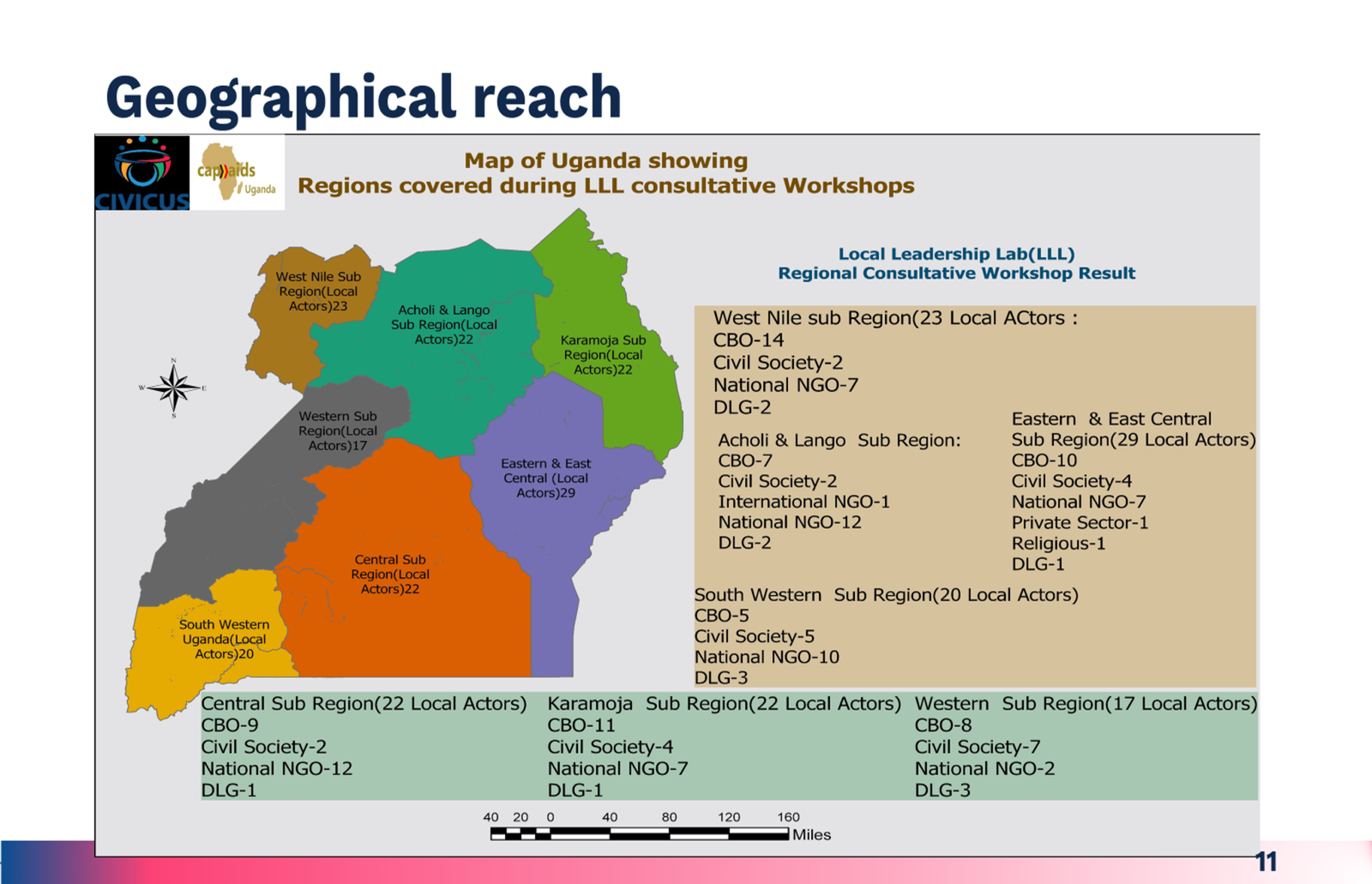 LLL Geographical Reach Map of Uganda